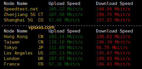 AaITR美国ATT静态家宽VPS到国内外上传下载速度测试
