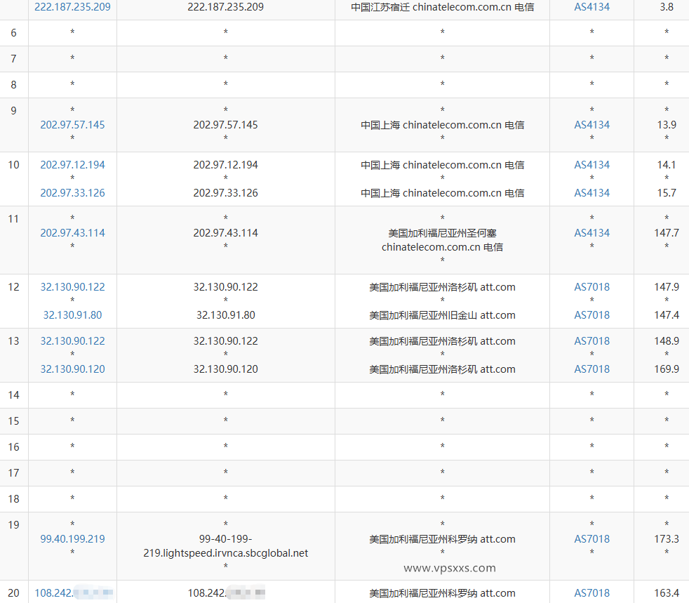 AaITR美国ATT静态家宽VPS电信去程路由