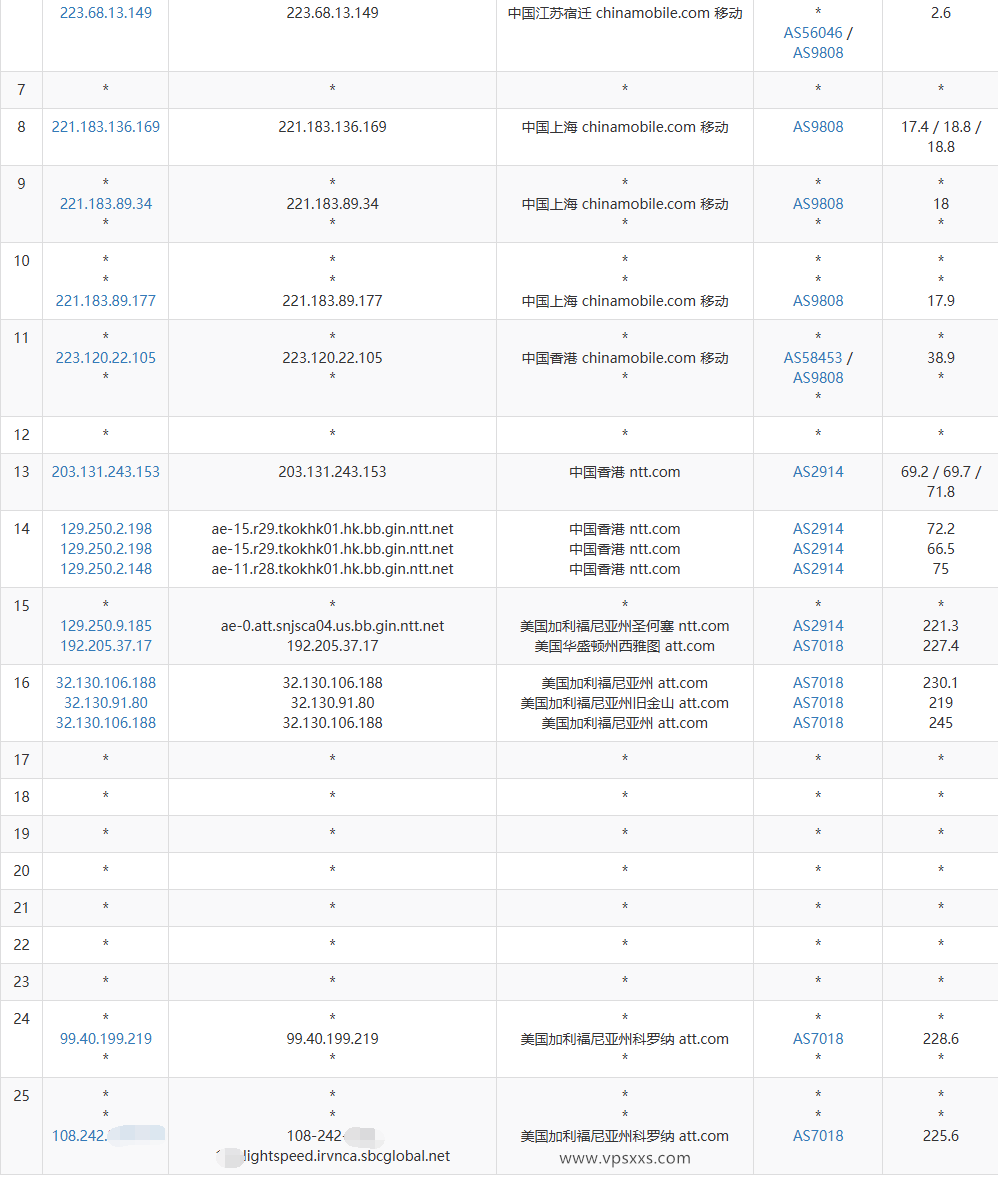 AaITR美国ATT静态家宽VPS移动去程路由
