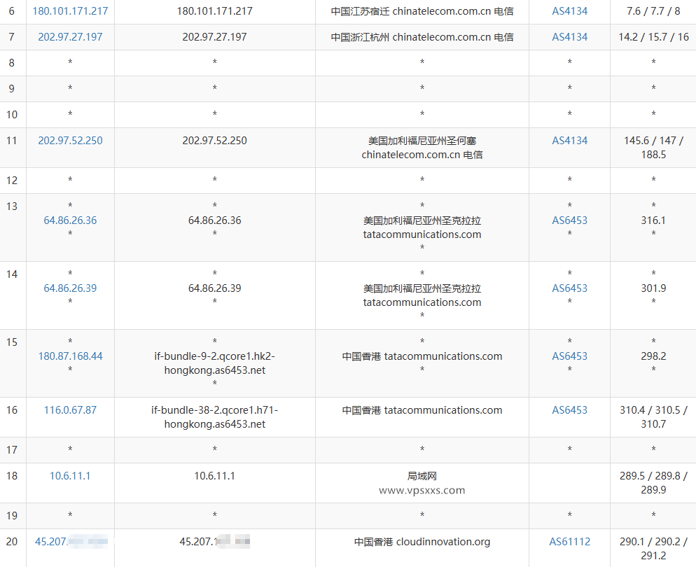 AkileCloud香港HKLite VPS电信去程路由