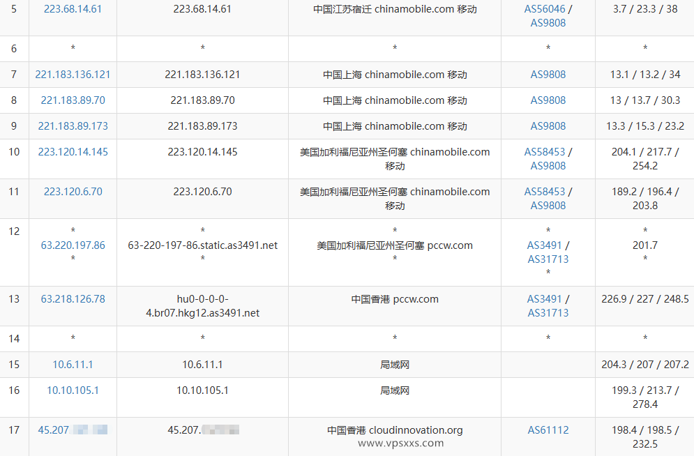 AkileCloud香港HKLite VPS移动去程路由