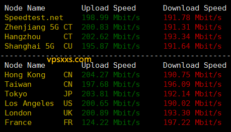 Jtti香港轻量云服务器到国内外上传下载速度测试