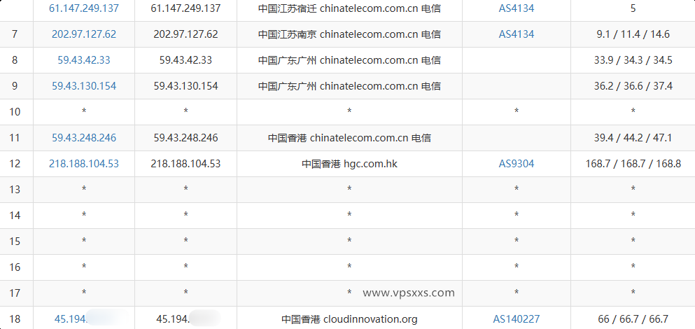 Jtti香港轻量云服务器电信去程路由