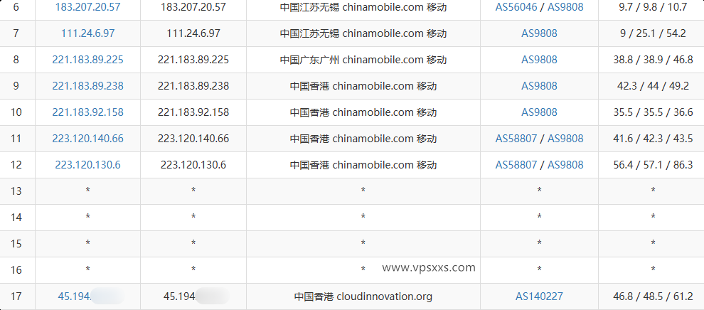 Jtti香港轻量云服务器移动去程路由