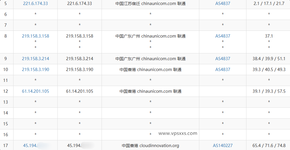 Jtti香港轻量云服务器联通去程路由