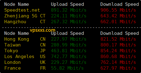 Tudcloud美国西雅图VPS到国内外上传下载速度测试