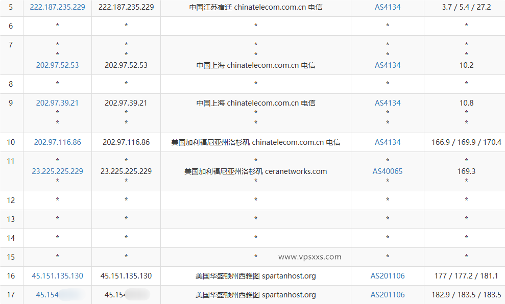 Tudcloud美国西雅图VPS电信去程路由