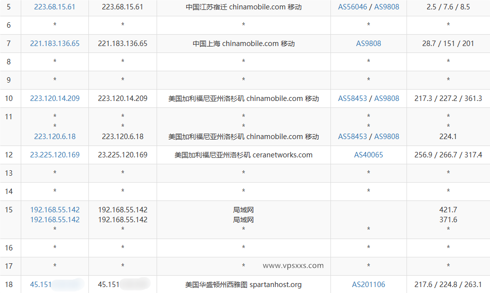 Tudcloud美国西雅图VPS移动去程路由