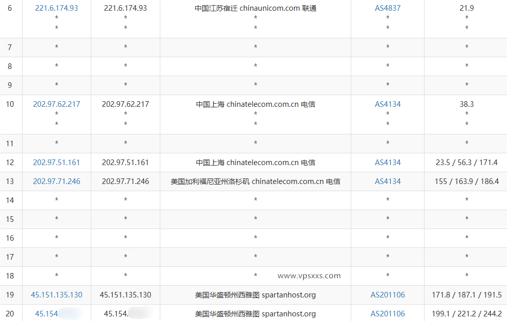 Tudcloud美国西雅图VPS联通去程路由