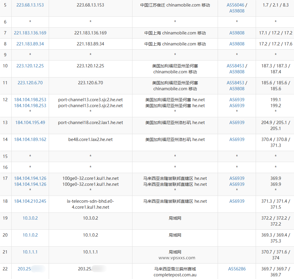WePC马来西亚TikTok VPS移动去程路由