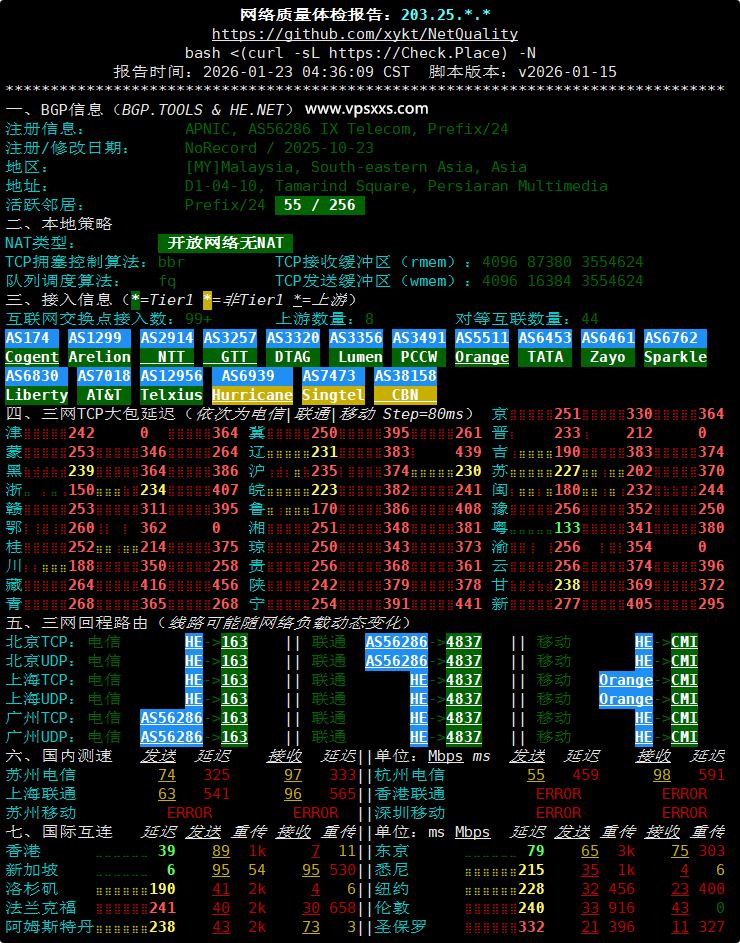 WePC马来西亚TikTok VPS网络质量体检报告