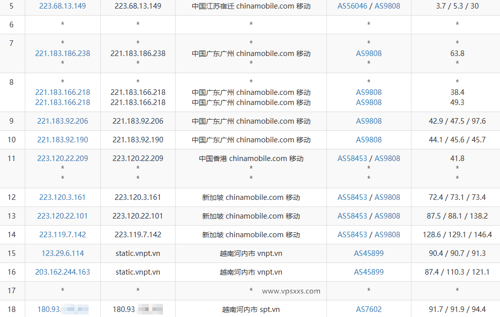 丽萨主机越南双ISP VPS移动去程路由