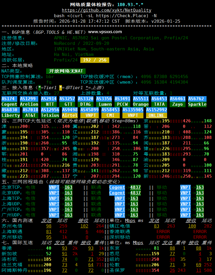 丽萨主机越南双ISP VPS网络质量体检报告