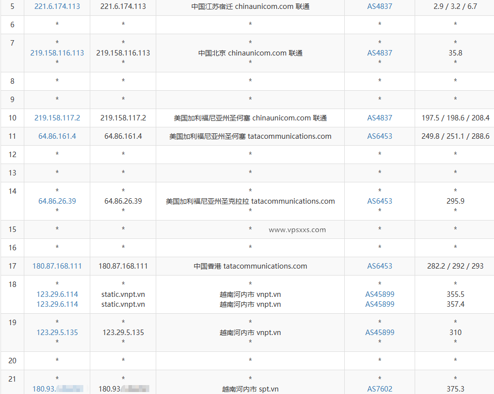 丽萨主机越南双ISP VPS联通去程路由