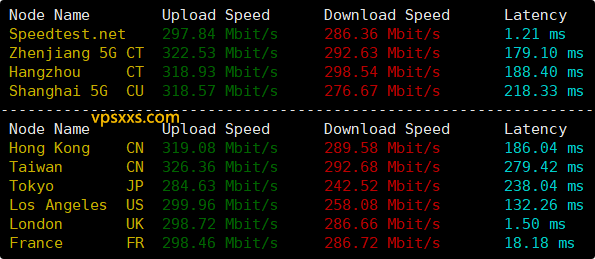 荫云英国双ISP VPS到国内外上传下载速度测试
