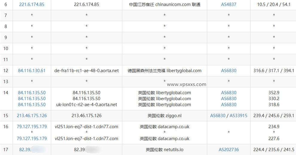 荫云英国双ISP VPS联通去程路由