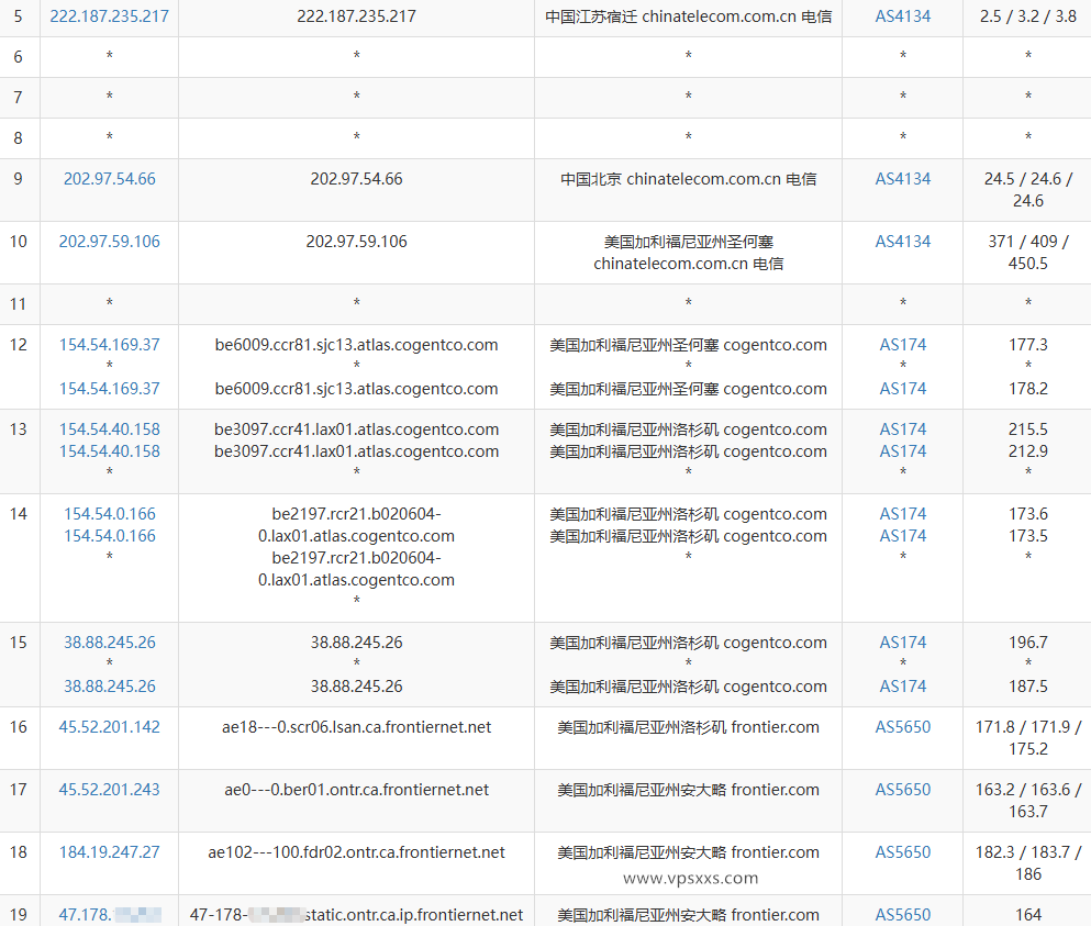 AaITR美国Frontier静态家宽VPS电信去程路由