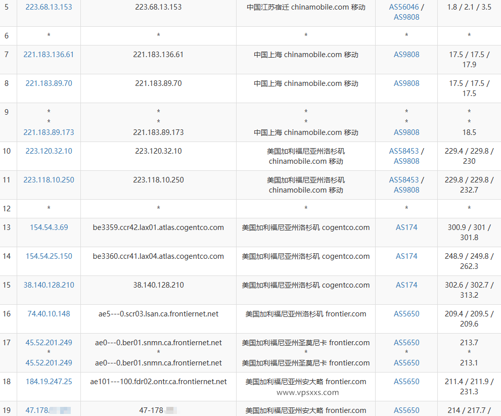 AaITR美国Frontier静态家宽VPS移动去程路由