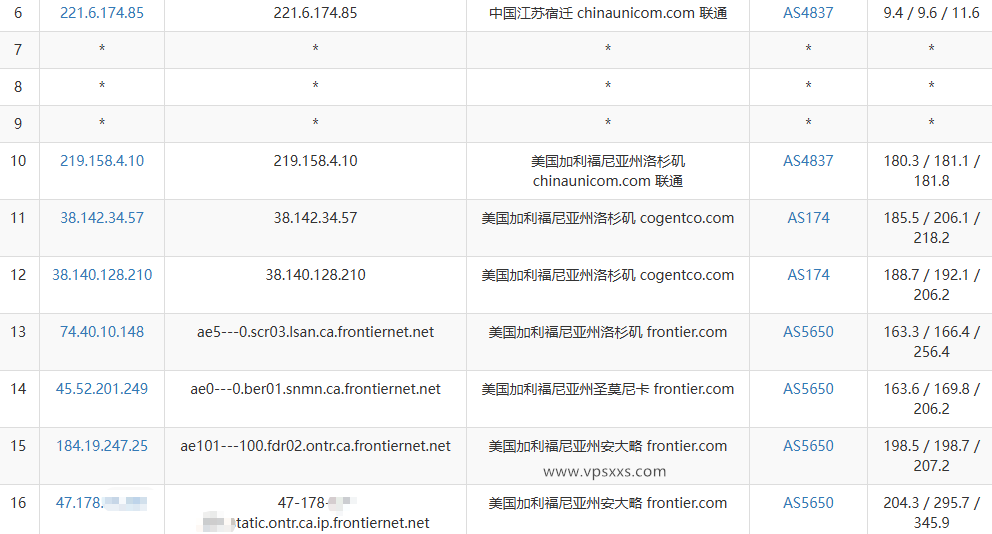 AaITR美国Frontier静态家宽VPS联通去程路由