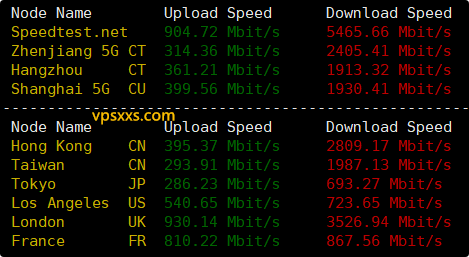 AkileCloud德国BGP VPS到国内外上传下载速度测试