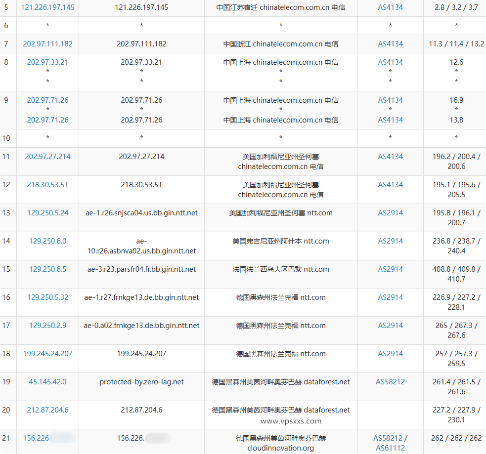 AkileCloud德国BGP VPS电信去程路由