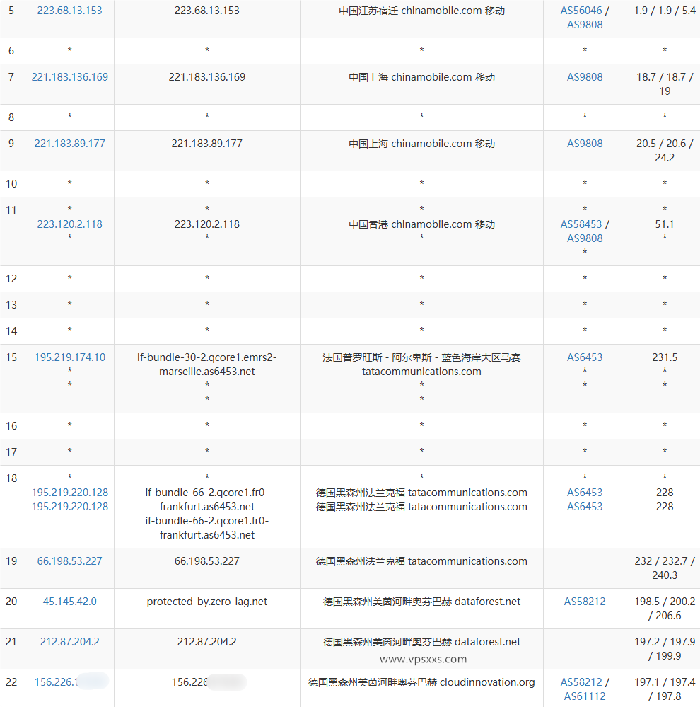AkileCloud德国BGP VPS移动去程路由