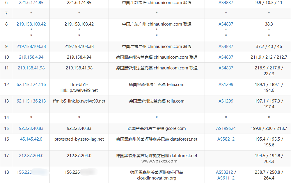 AkileCloud德国BGP VPS联通去程路由