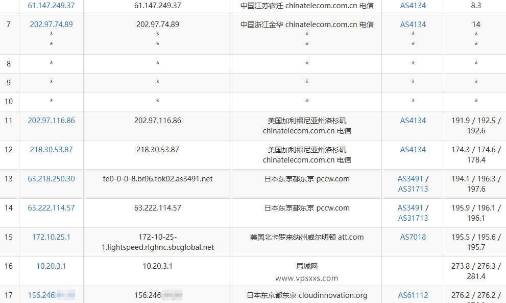 AkileCloud日本JPHyper VPS电信去程路由