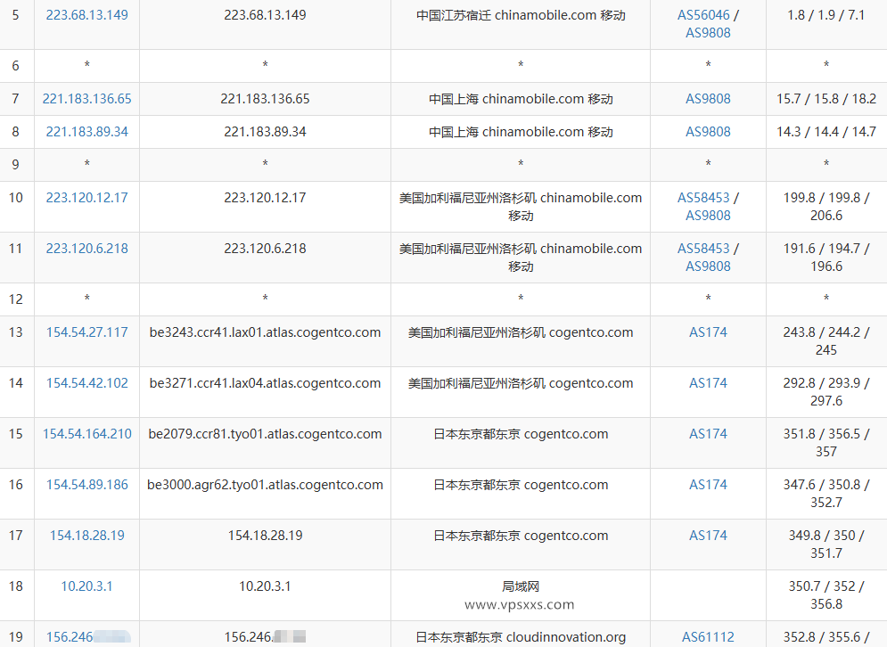 AkileCloud日本JPHyper VPS移动去程路由