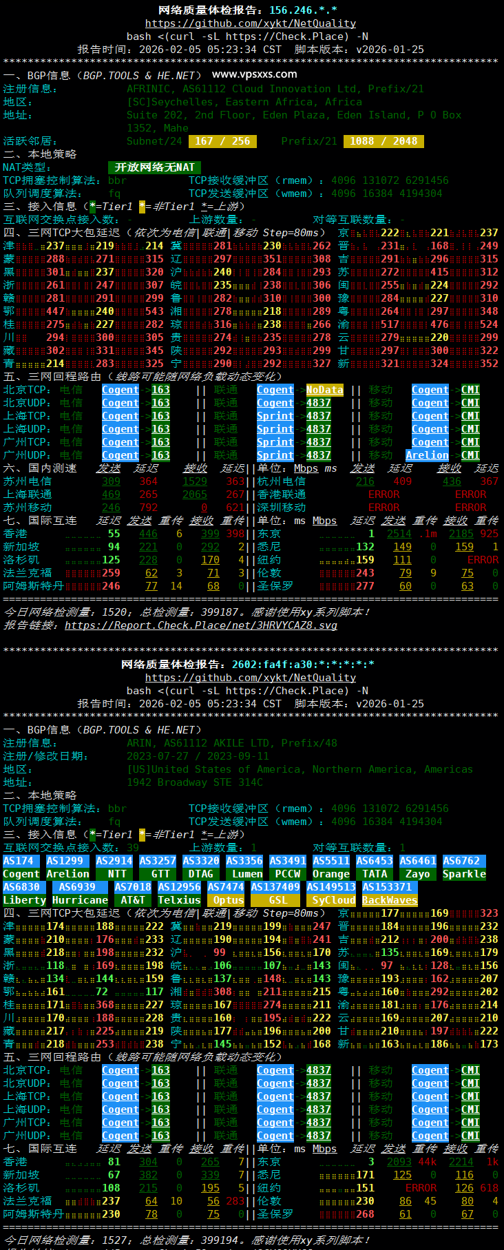 AkileCloud日本JPHyper VPS网络质量体检报告