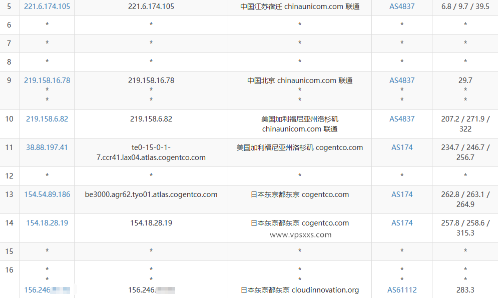AkileCloud日本JPHyper VPS联通去程路由