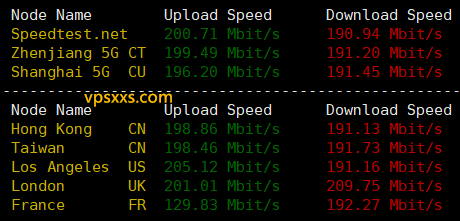 华纳云香港轻量云服务器到国内外上传下载速度测试