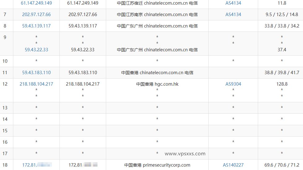 华纳云香港轻量云服务器电信去程路由