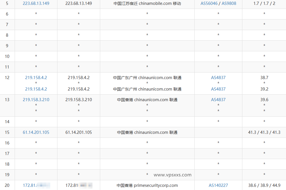 华纳云香港轻量云服务器移动去程路由