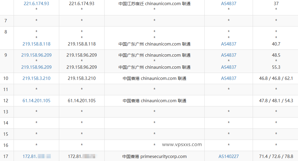 华纳云香港轻量云服务器联通去程路由