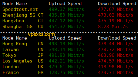 华纳云香港轻量国际线路云服务器到国内外上传下载速度测试