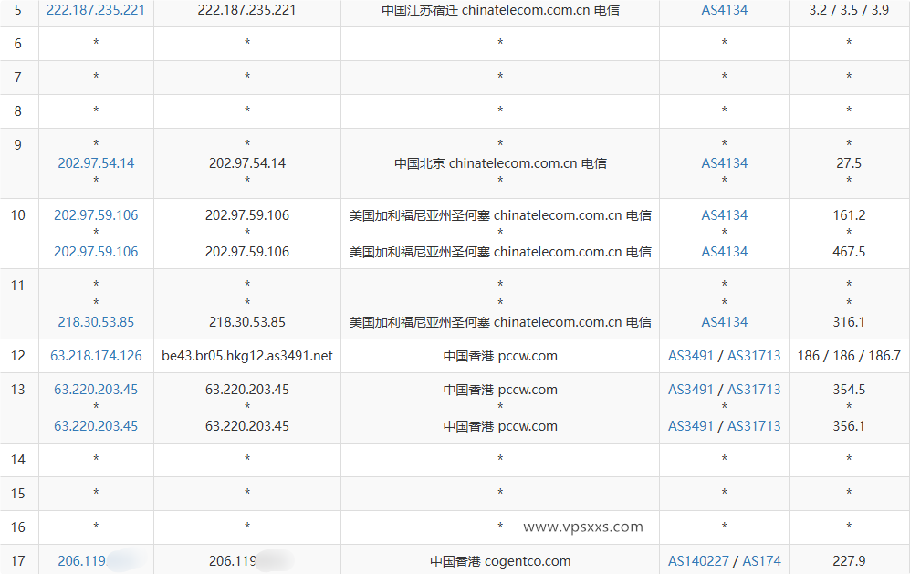 华纳云香港轻量国际线路云服务器电信去程路由