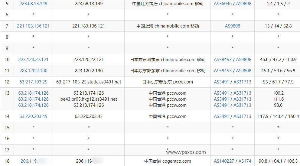 华纳云香港轻量国际线路云服务器移动去程路由