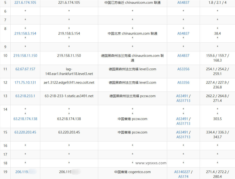 华纳云香港轻量国际线路云服务器联通去程路由