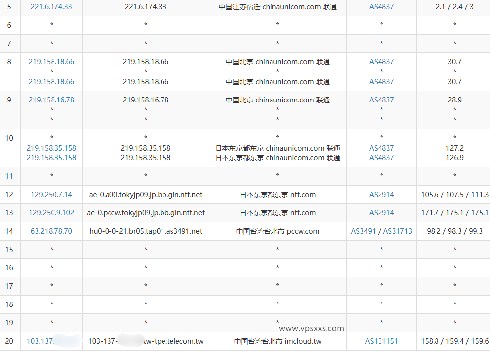 荫云台湾原生IP VPS联通去程路由