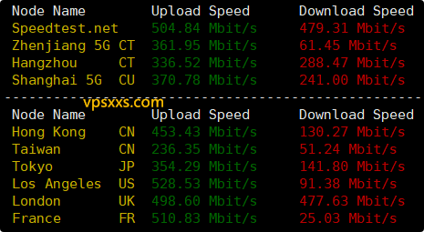 荫云英国新双ISP VPS到国内外上传下载速度测试