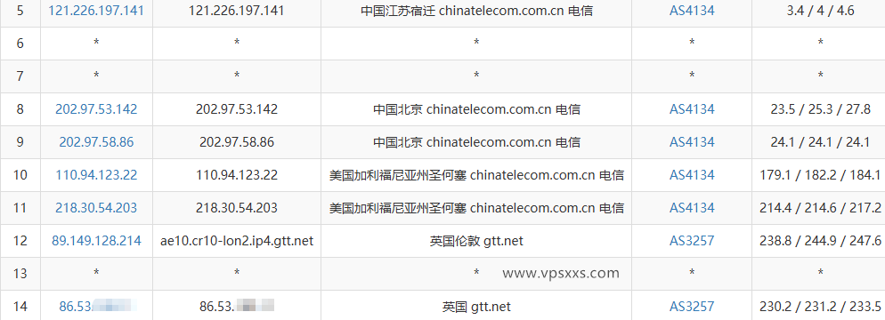 荫云英国新双ISP VPS电信去程路由