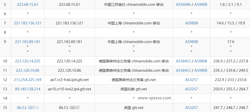 荫云英国新双ISP VPS移动去程路由