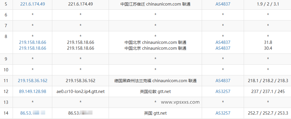 荫云英国新双ISP VPS联通去程路由