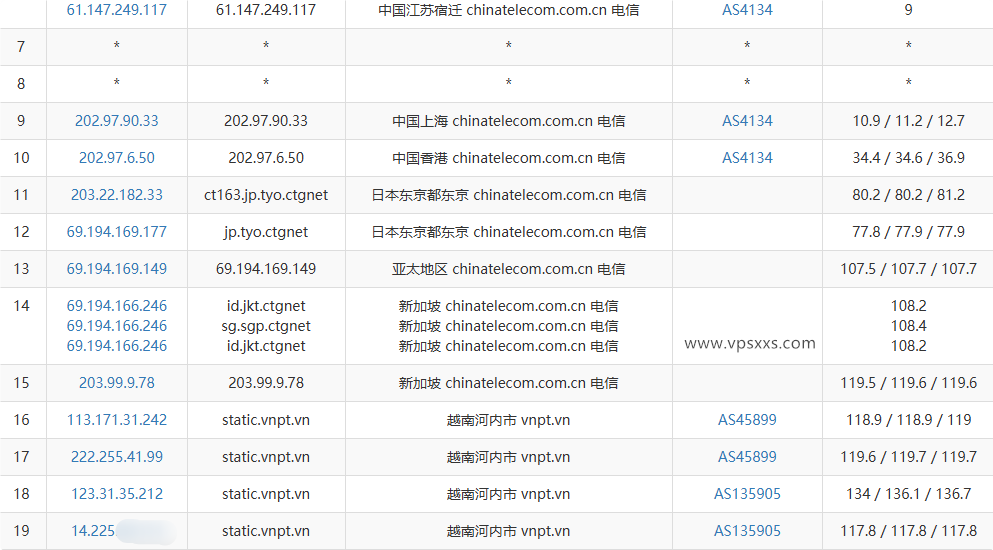 荫云越南双ISP VPS电信去程路由