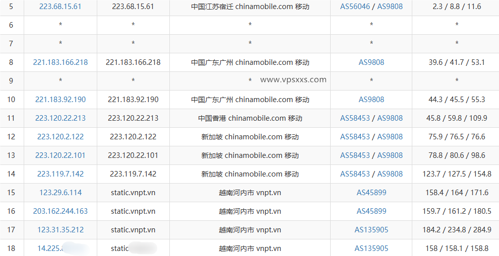 荫云越南双ISP VPS移动去程路由