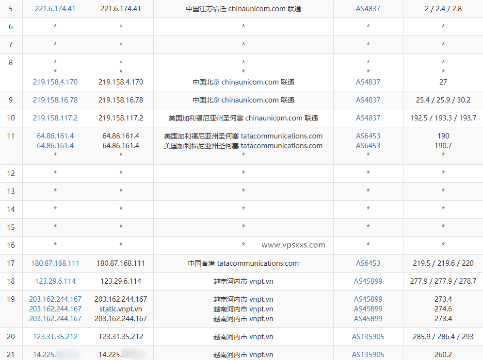 荫云越南双ISP VPS联通去程路由