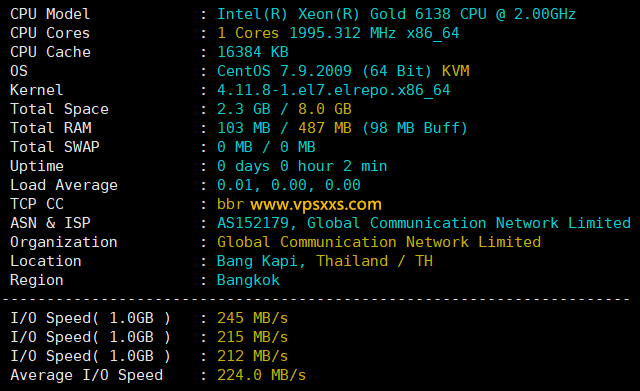 IPRaft泰国VPS硬件测试
