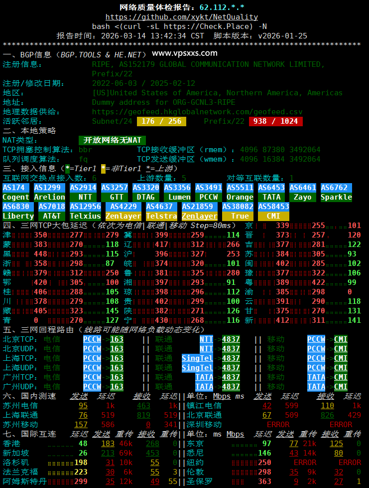 IPRaft泰国VPS网络质量体检报告