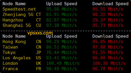 WePC阿联酋TikTok VPS到国内外上传下载速度测试